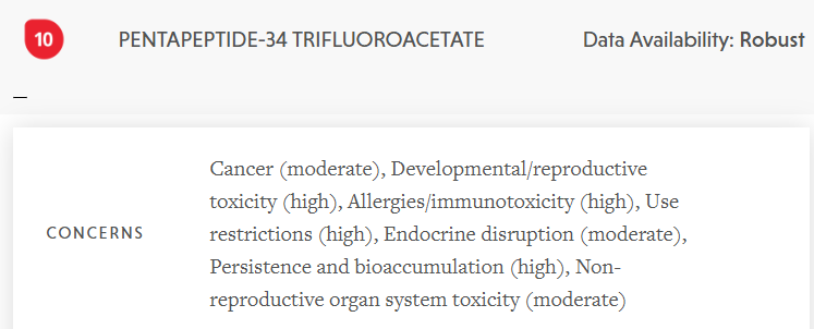 Avoiding Toxins for Cancer Prevention 5 Pentapeptide-34 is dangerous because it has a moderate risk of causing cancer and a high risk of developmental and reproductive toxicity.